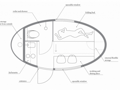 kapsle-schema-inside